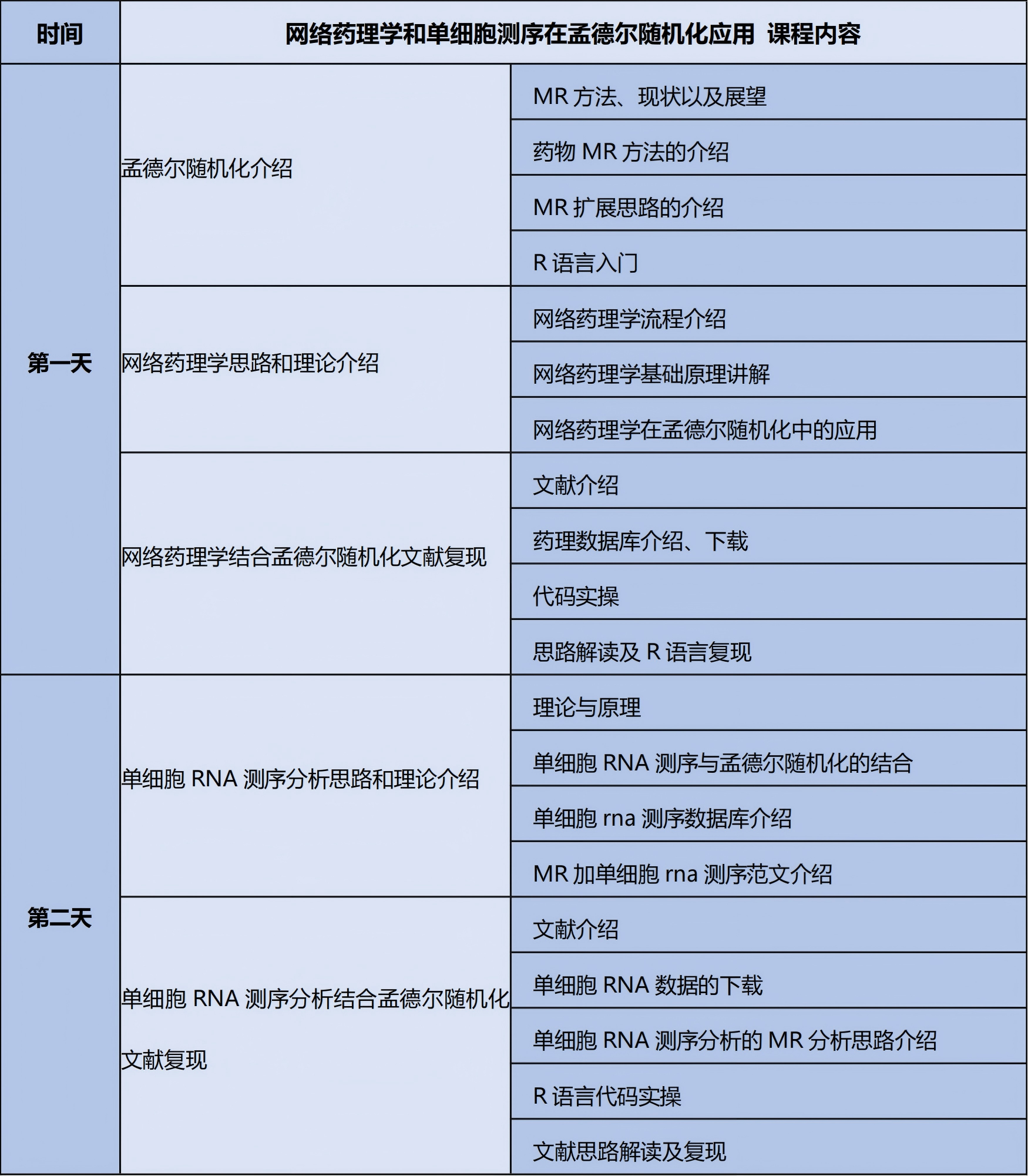 孟德尔网络课程内容.png
