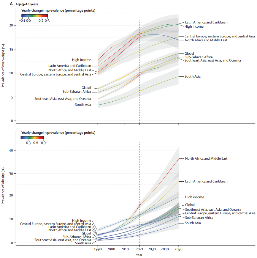 开源机器学习平台SurvivalML，包含公共数据挖掘10余种机器建模