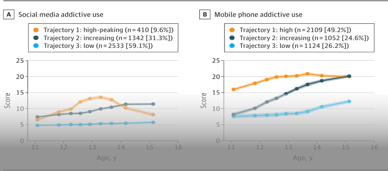 顶刊JAMA：没有阳性结果？轨迹模型再试试