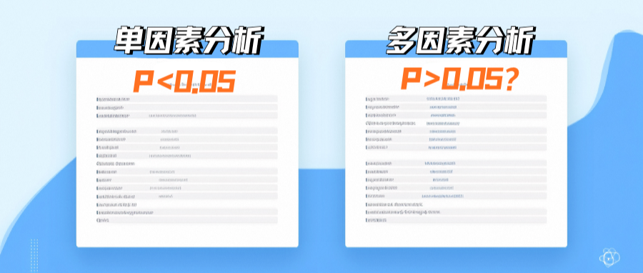 发6篇一区SCI的学生不知道如何处理多因素回归P>0.05，这很普遍！