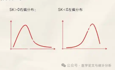 很多人都错了！广义估计方程不能直接分析偏态数据