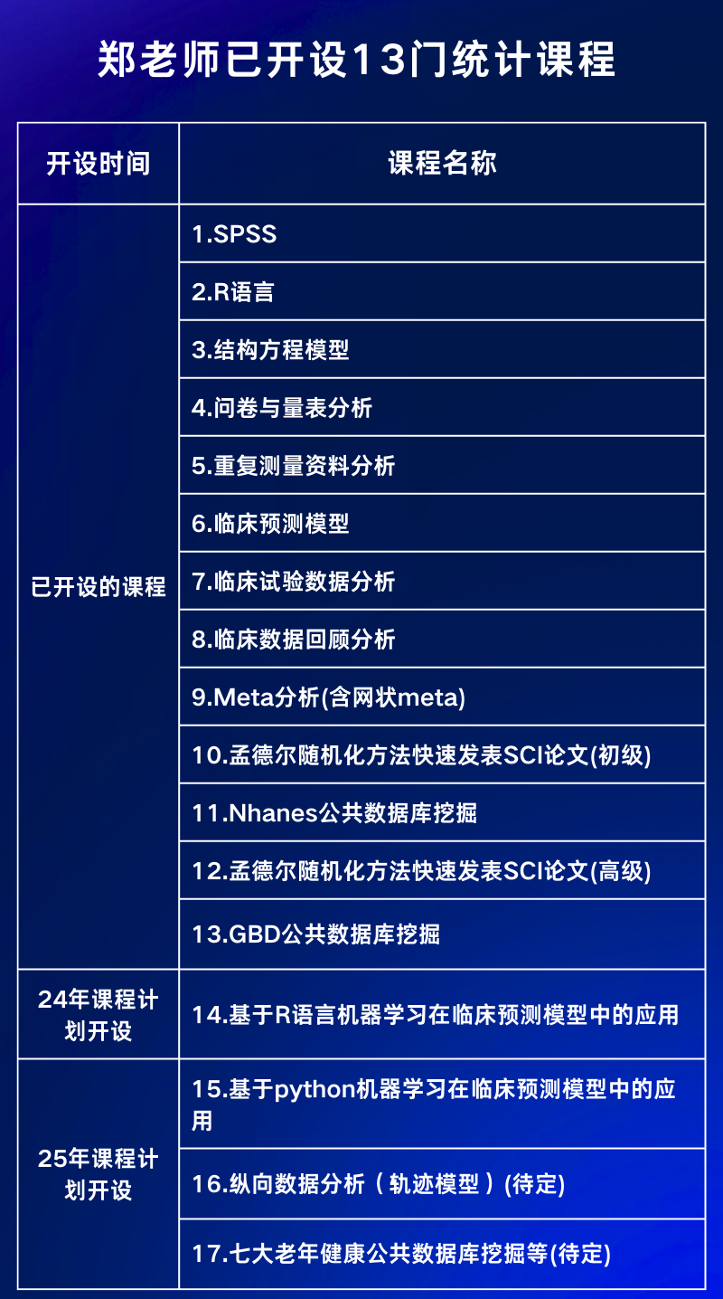 可预开发票，郑老师团队25年统计新课预告，发表文章后退款