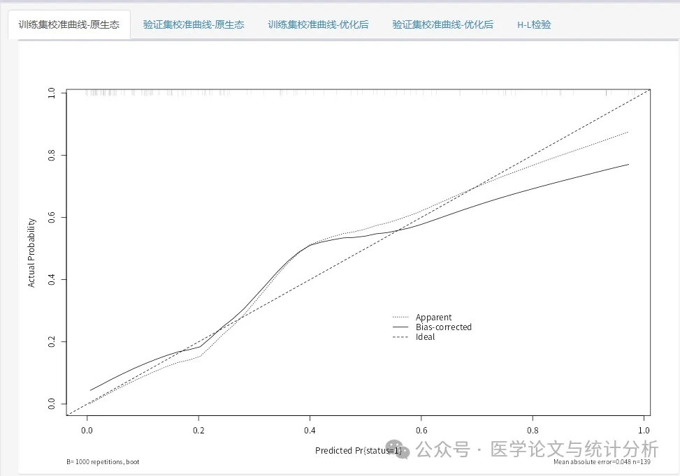 构建预测模型总出错？是不是选错了方法？