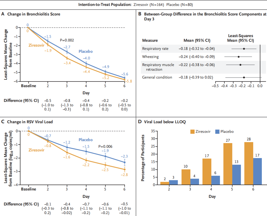 IF=96.2，中国原创新药登顶《新英格兰医学杂志》NEJM！ 这篇文章是如何分析？