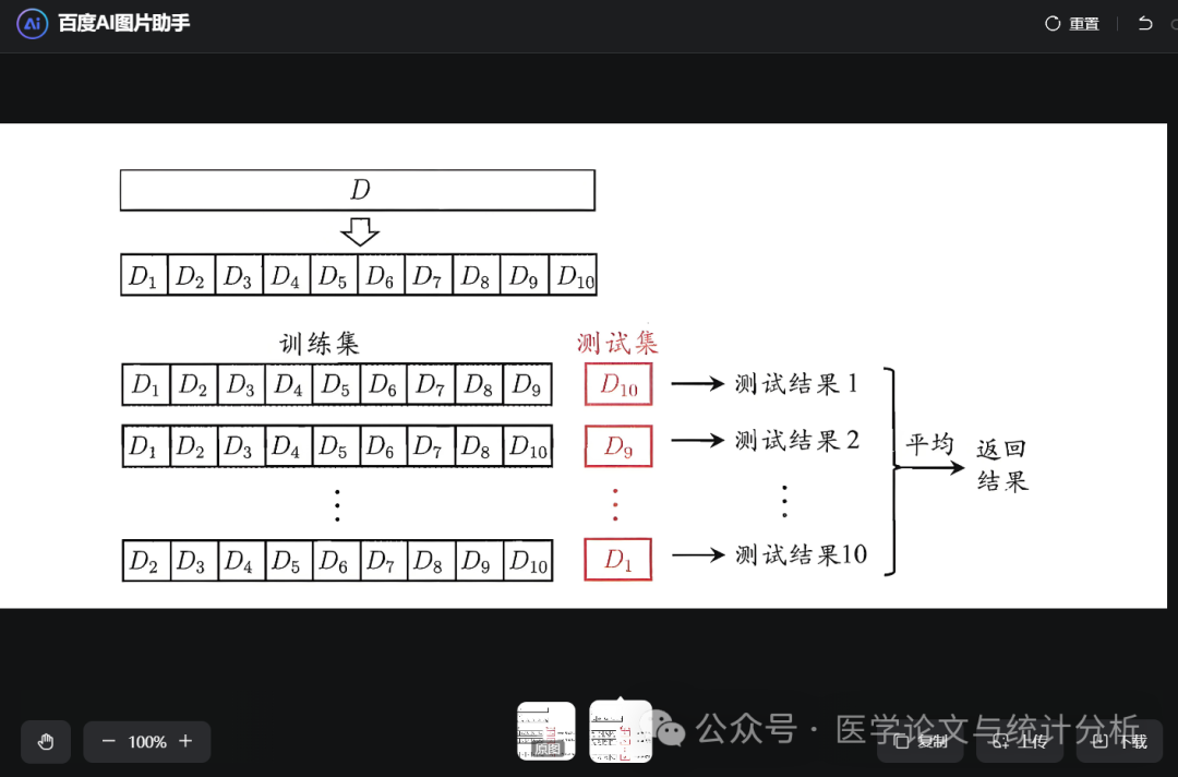 预测模型为啥拆分了数据集又要10折交叉验证？