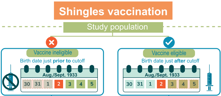 IF=42.5！中国博后一作发表Cell论文，用了成熟的因果推断方法