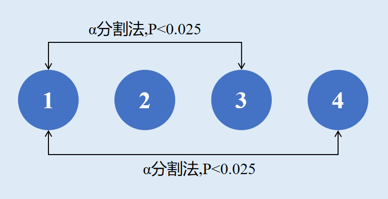 中医药文章再发顶刊！看看多组两两比较统计学方法