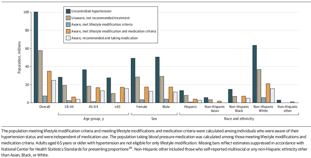 医学研究统计学方法是不是越复杂越好？