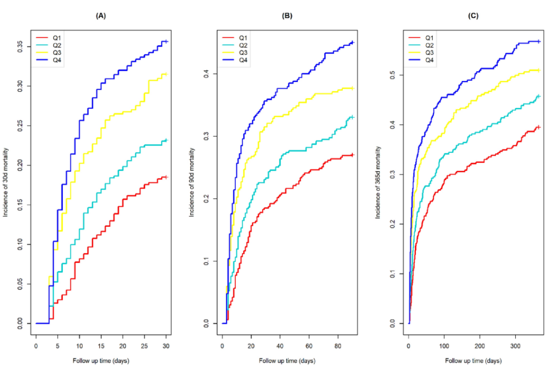 MIMIC新指标！中国学者探讨GPR与脑出血死亡关联，发文二区