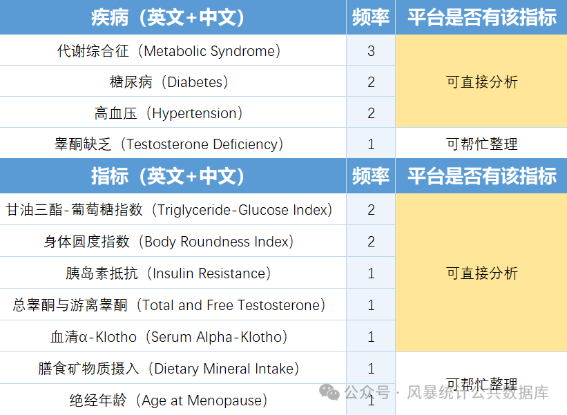 NHANES各科室热点速递：超复杂但热门的膳食活微生物，已提取好...