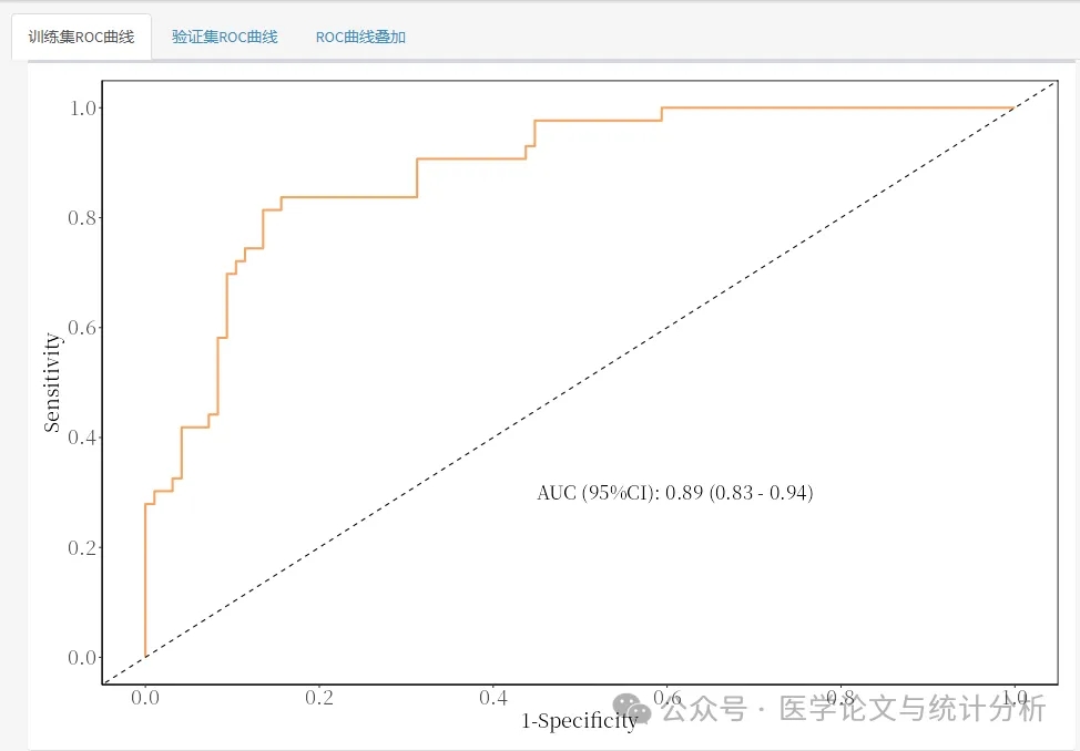 大老板居然问我？用于构建预测模型的前瞻性队列要随访多久？