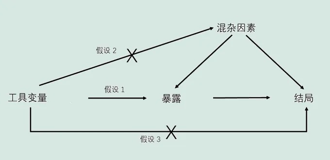 手游《原神》助发Top5文章，暨南大学、中山大学学者脑洞大开