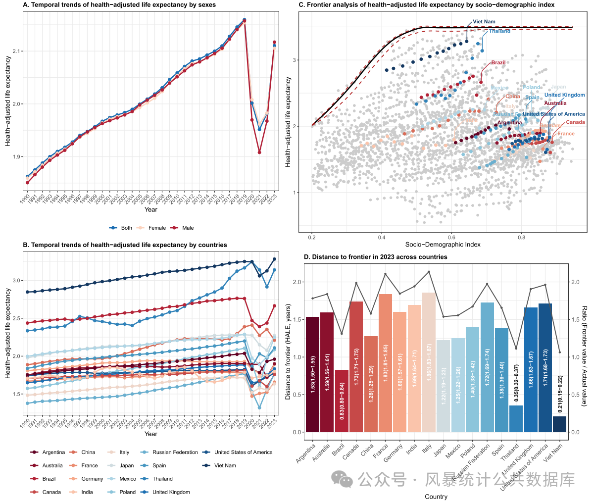 导师催进度？反手把这篇12.4分新思路甩进群聊，解锁高分课题