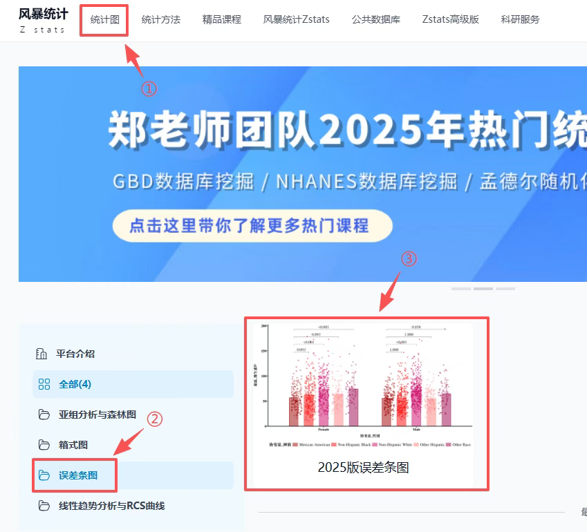 研0师弟的逆袭之路：0代码1秒出 Nature 顶刊图