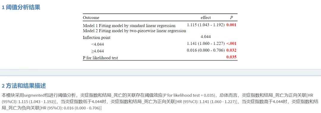 中国学者用NHANES指标SHR发文一区Top杂志，验证数据来自CHARLS