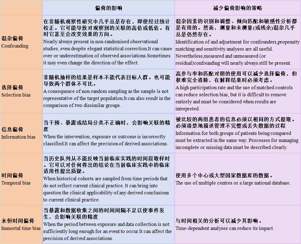 如何撰写临床回顾性研究论文？来看看这篇一区杂志