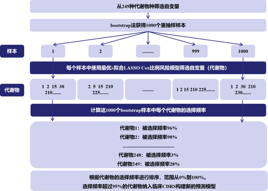 预测模型自变量太多怎么筛选？来看看这篇文章怎么做