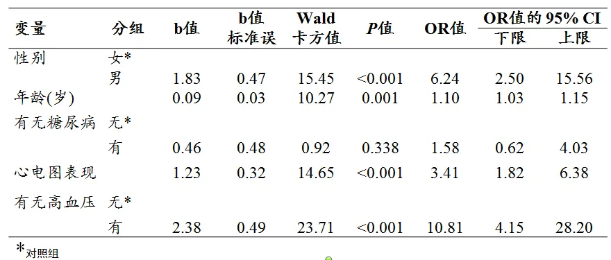 哈哈哈，辣眼睛！一篇造假粗劣的学术论文是怎么样的？