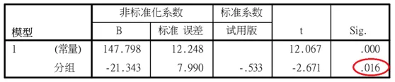 两组均数比较，可以用方差分析吗？谈谈结果一样的统计方法。