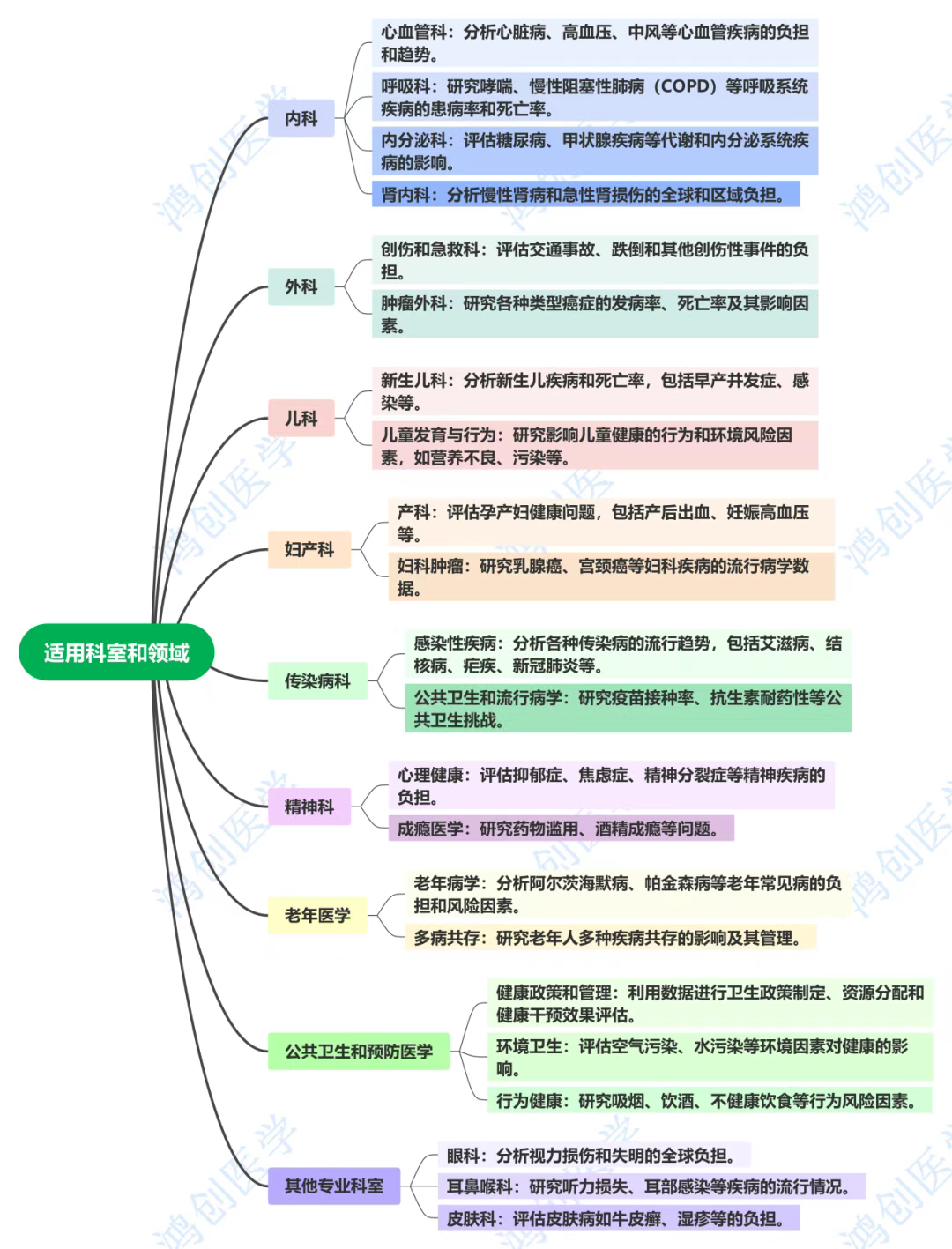 机器学习和普通回归预测模型哪个好？来看这项比较研究