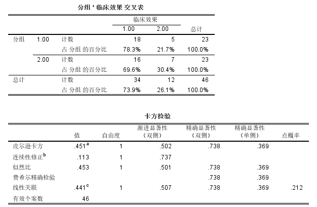 这篇文章，显而易见的统计学错误，你能发现吗？