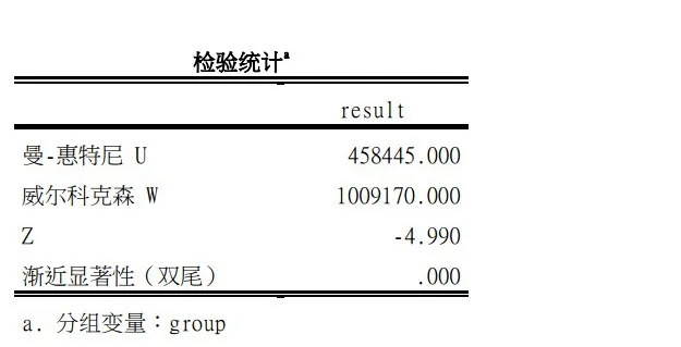 争议的问题：大样本偏态数据的比较，可以用t检验、方差分析吗？