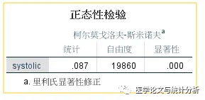 审稿人说，你的数据是偏态分布，统计方法不对！ 那怎么办？