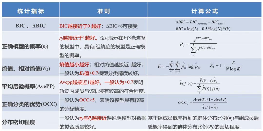 一文详解轨迹增长模型！附一区文献精读