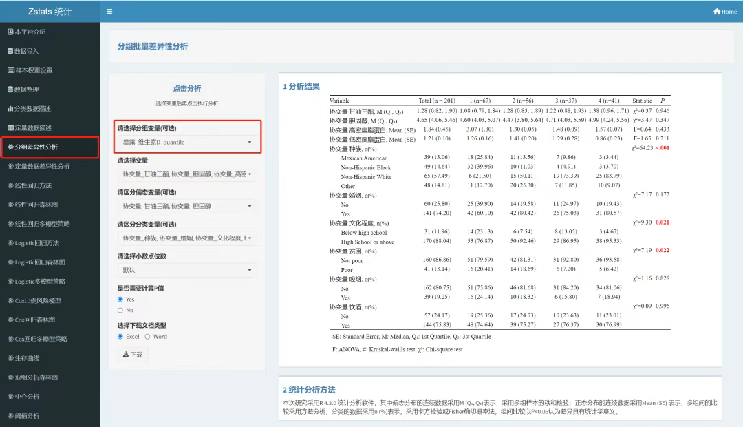 绝了！浙大学者联合NAHNES稀有指标MedHi＋衰老指标，拿下二区Top!